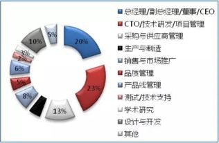 2016深圳国际物联网技术开发及应用峰会 探索网络技术开发的新纪元