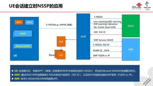 5G网络切片技术 原理、应用与未来发展展望