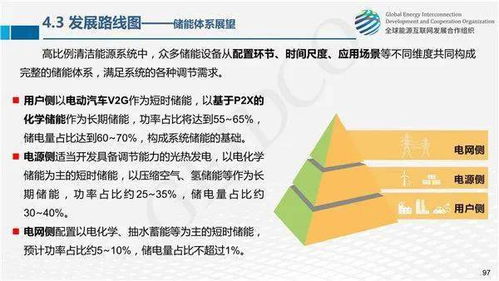 全球能源互联网关键技术发展与展望 网络技术开发的视角