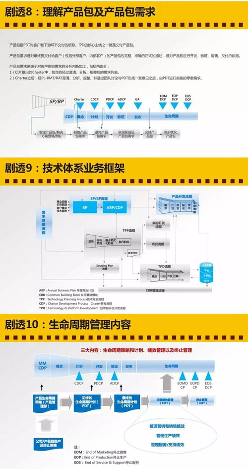 IPD赋能下的产品管理与技术集成指南
